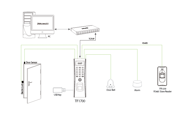 IP Based Fingerprint Access Control and Time Attendance