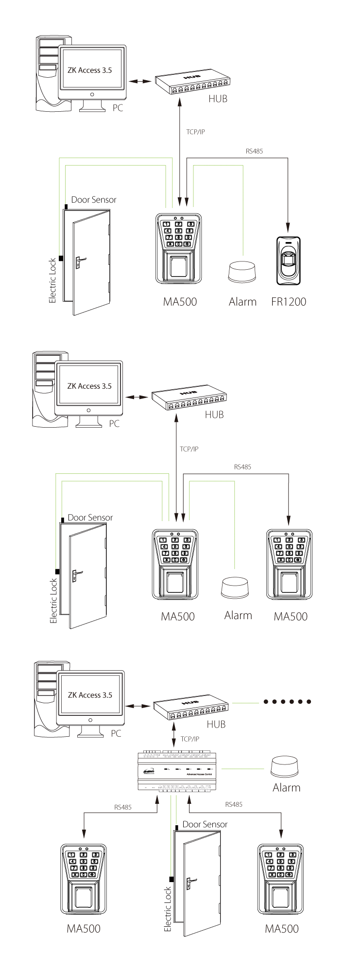 MA500 IP65 Outdoor Fingerprint Access Control zkteco maroc